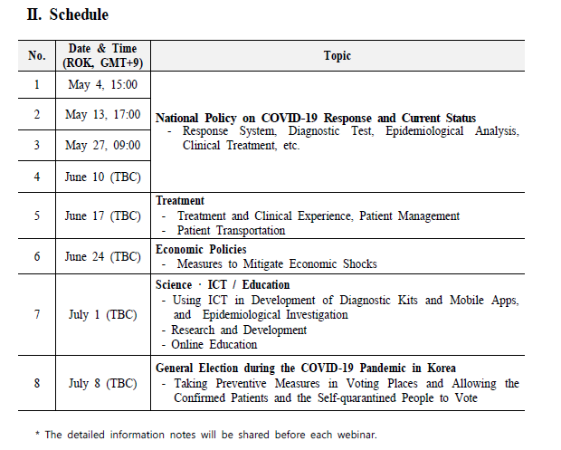 Agenda de Webinars