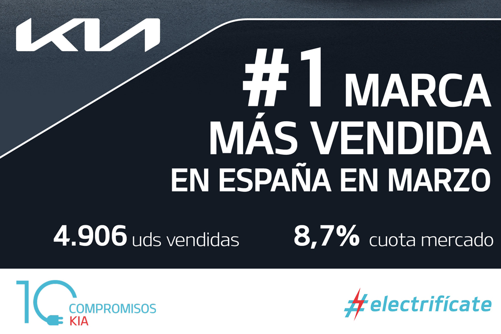 Kia, con un 8,7% de cuota, la marca más vendida en España en marzo por primera vez en su historia